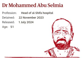 Gaza Doctors Detail Months of Abuse While Held Without Charge